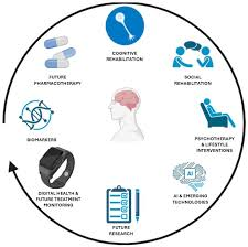Bipolar Disorder: Exploring New Approaches to Treatment