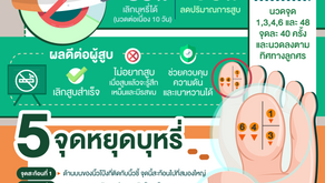 โครงการคนรักสุขภาพดี ชุมชนปลอดบุหรี่ 