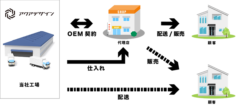 代理店(アクアショップタイプ).png