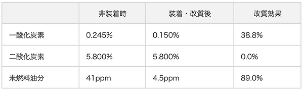 ボイラー排気ガスでの成分試験(灯油).png