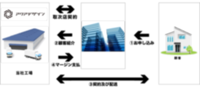 代理店(アソシエイトタイプ).png