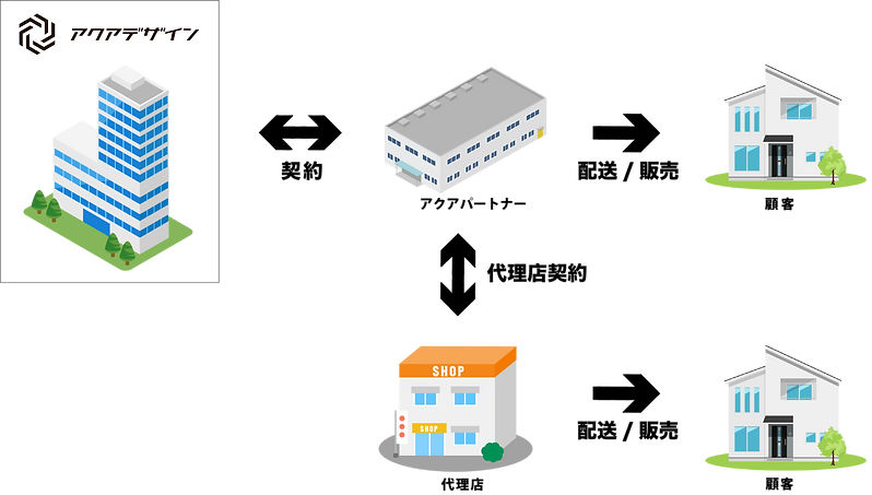 代理店(アクアパートナータイプ).png