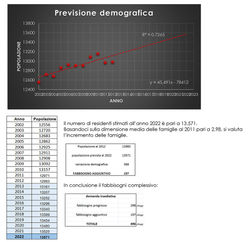 previsione-demografica