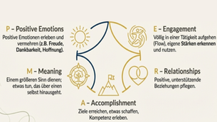 Der Charakterstärkentest der Positiven Psychologie