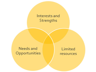 #13 - VISION CASTING