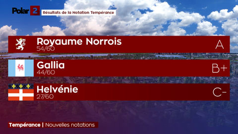 3 nouvelles notations Tempérance