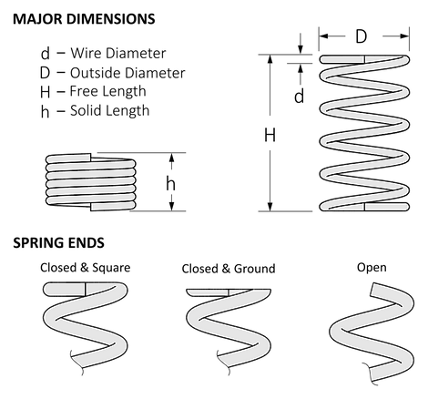 COMPRESSION SPRINGS