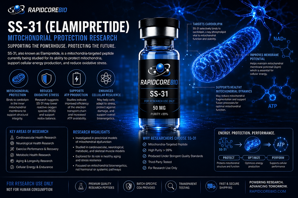 RapidCore Bio SS-31 Elamipretide 50mg research vial displayed in a blue biotech infographic with glowing mitochondria, ATP pathway visuals, cardiolipin research callouts, and mitochondrial protection highlights.
