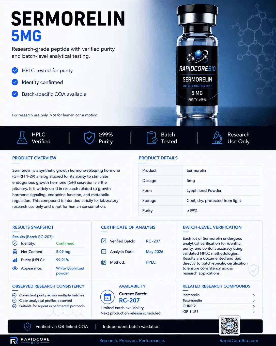 RapidCore Bio Sermorelin 5mg product info