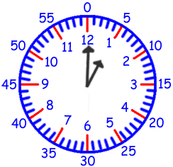 time
