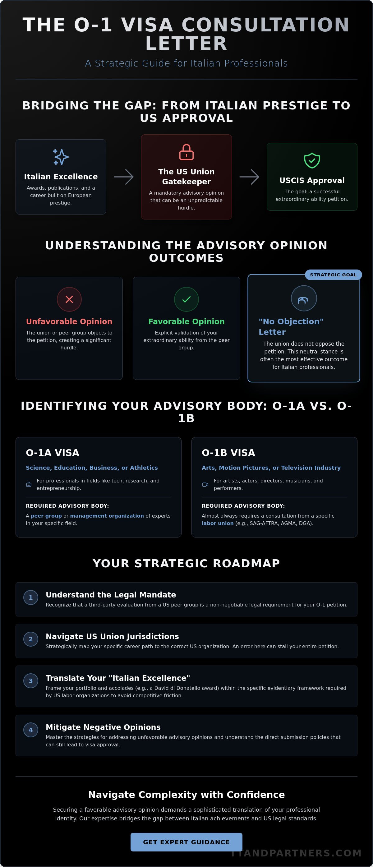 O-1 visa consultation letters for Italians