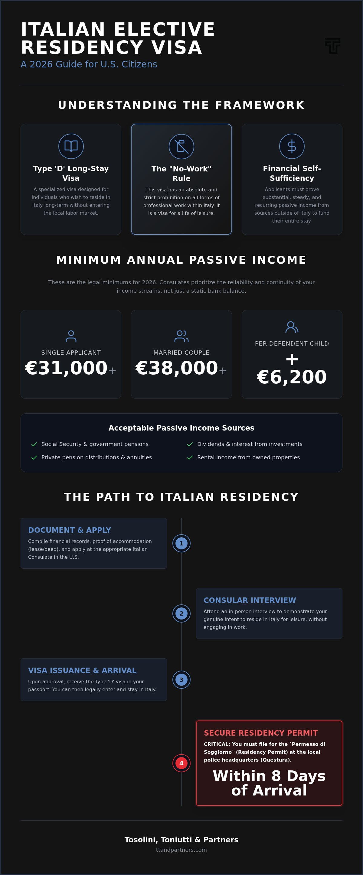 Italy elective residency visa for us citizens