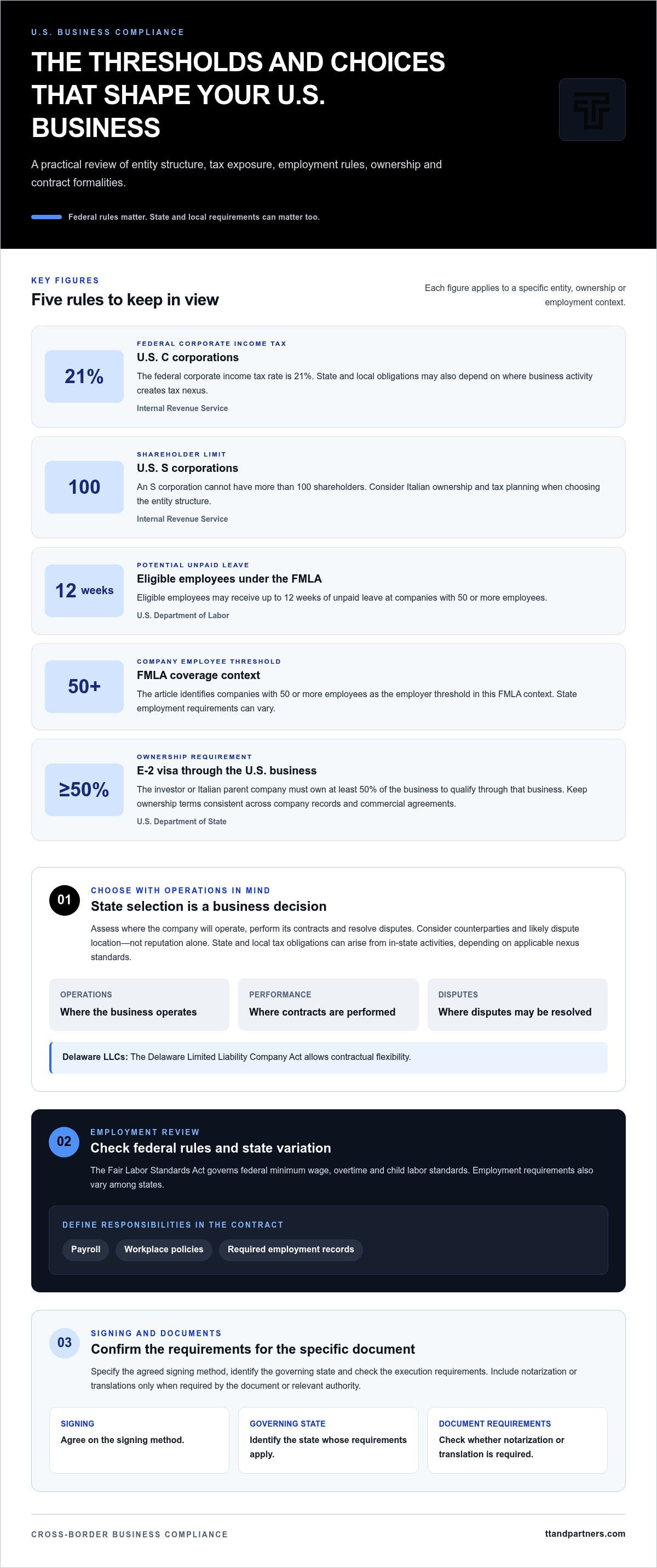 US business contracts for Italian companies