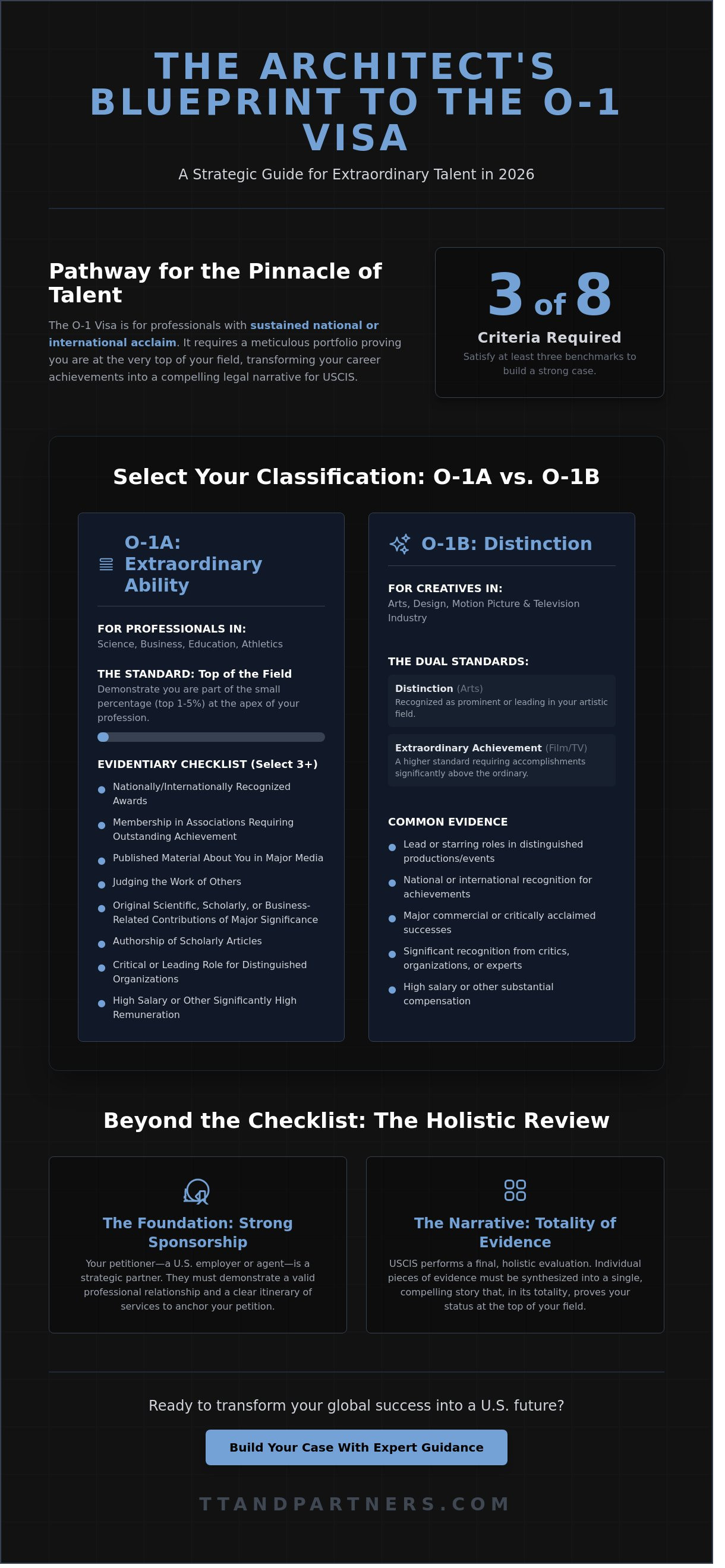 O-1 visa criteria