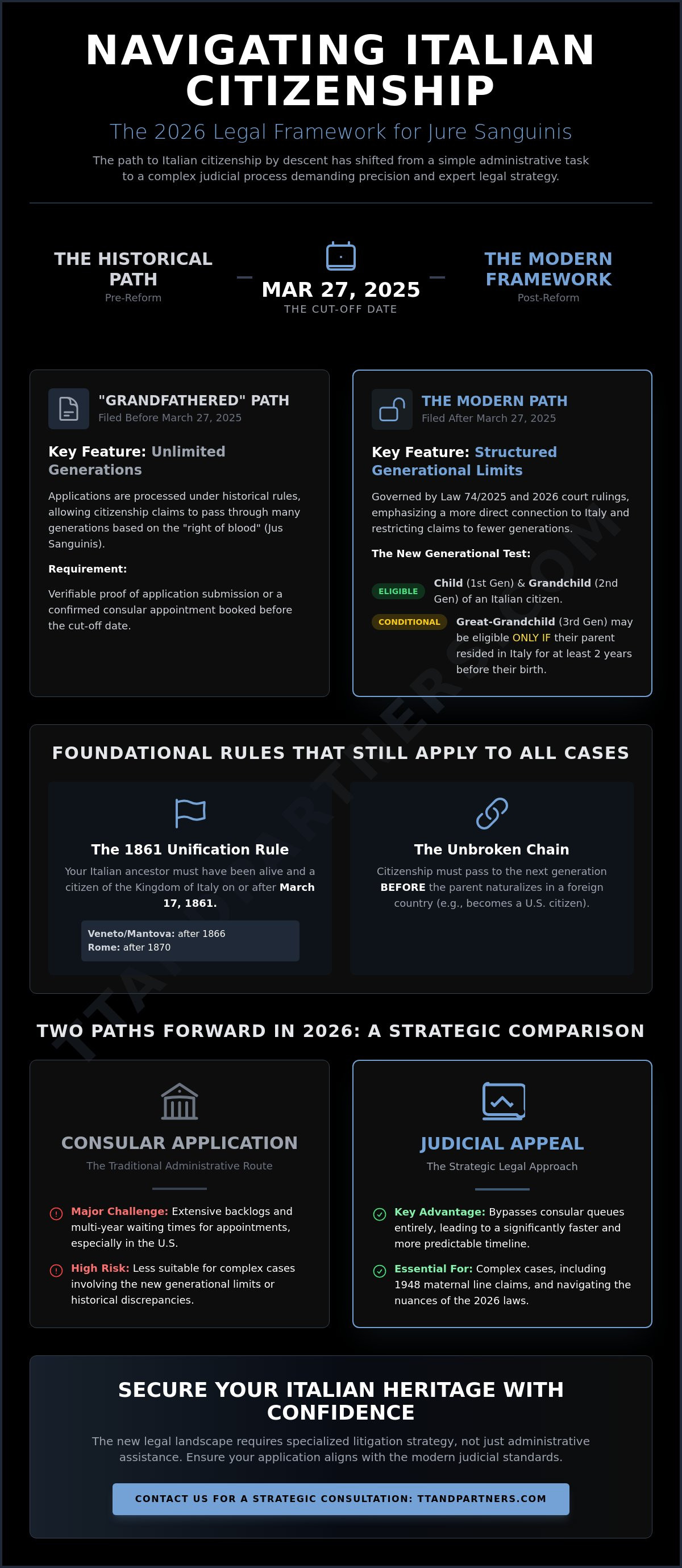 Challenges in jure sanguinis applications