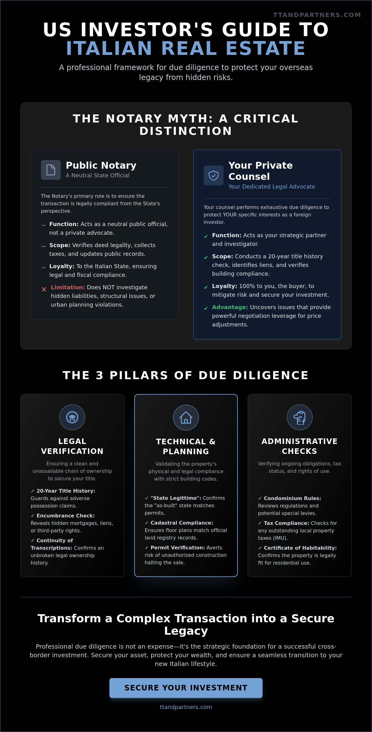 Italian real estate due diligence services