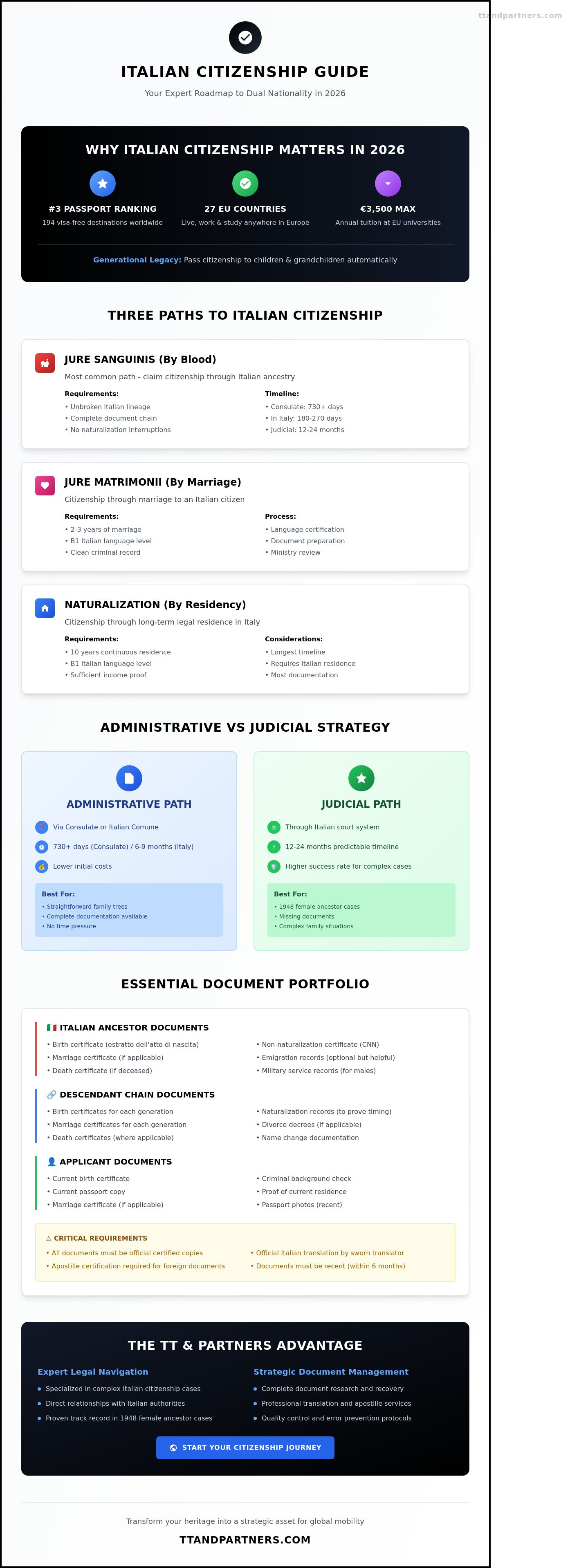 Help with italian citizenship