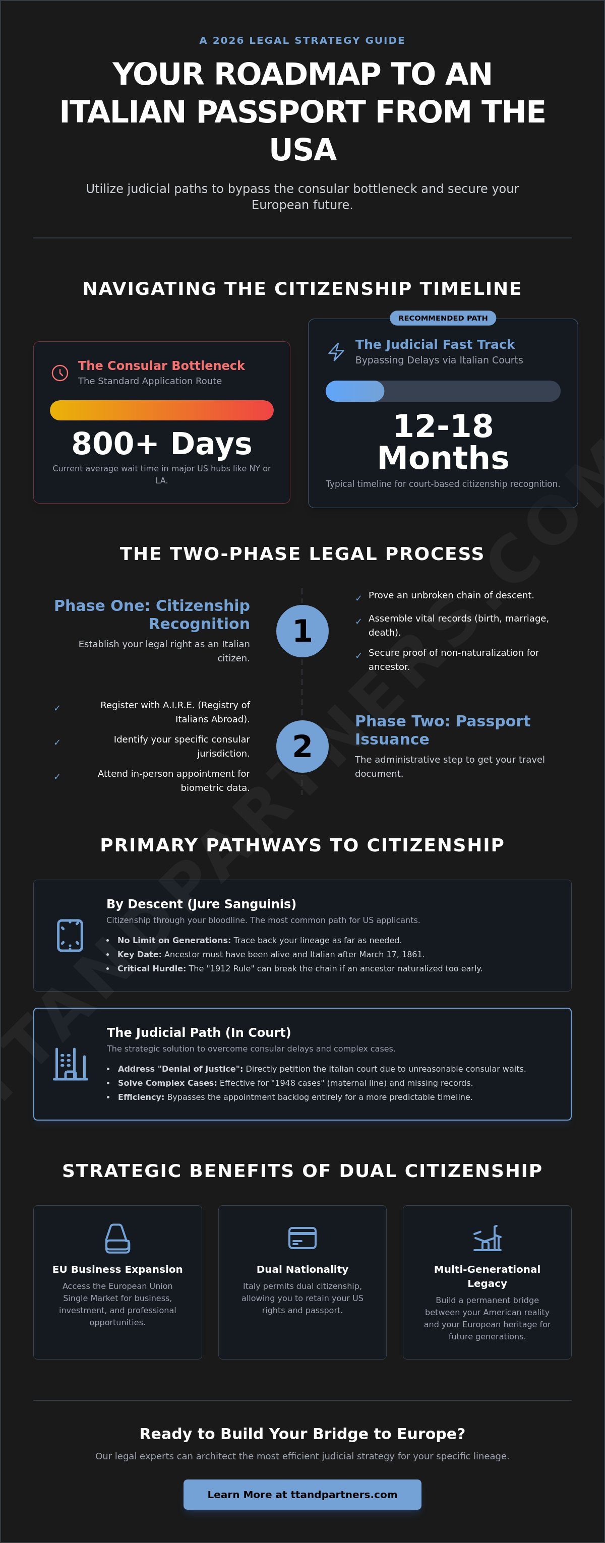 How to get an Italian passport from USA