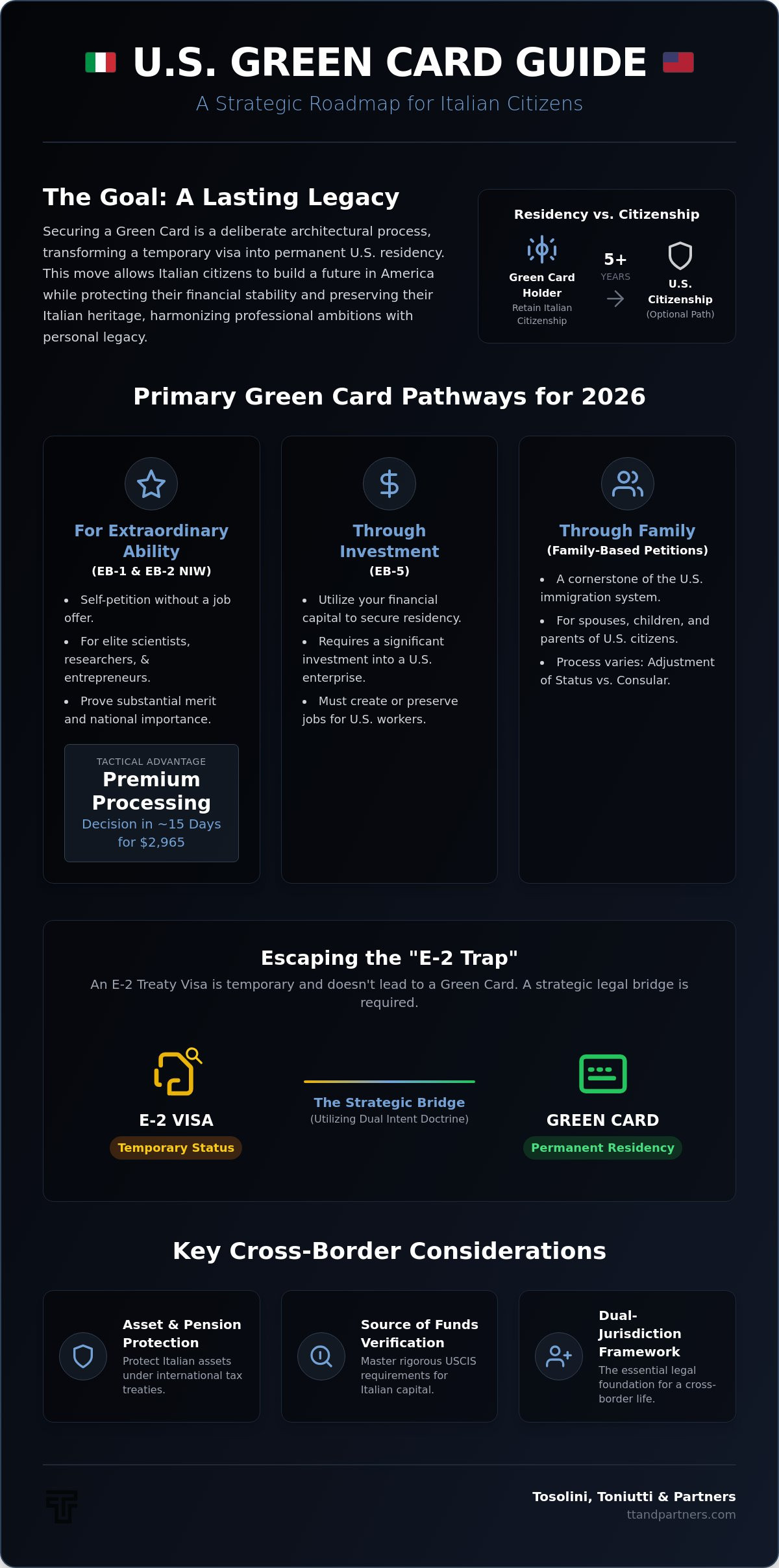 Green Card for Italian citizens