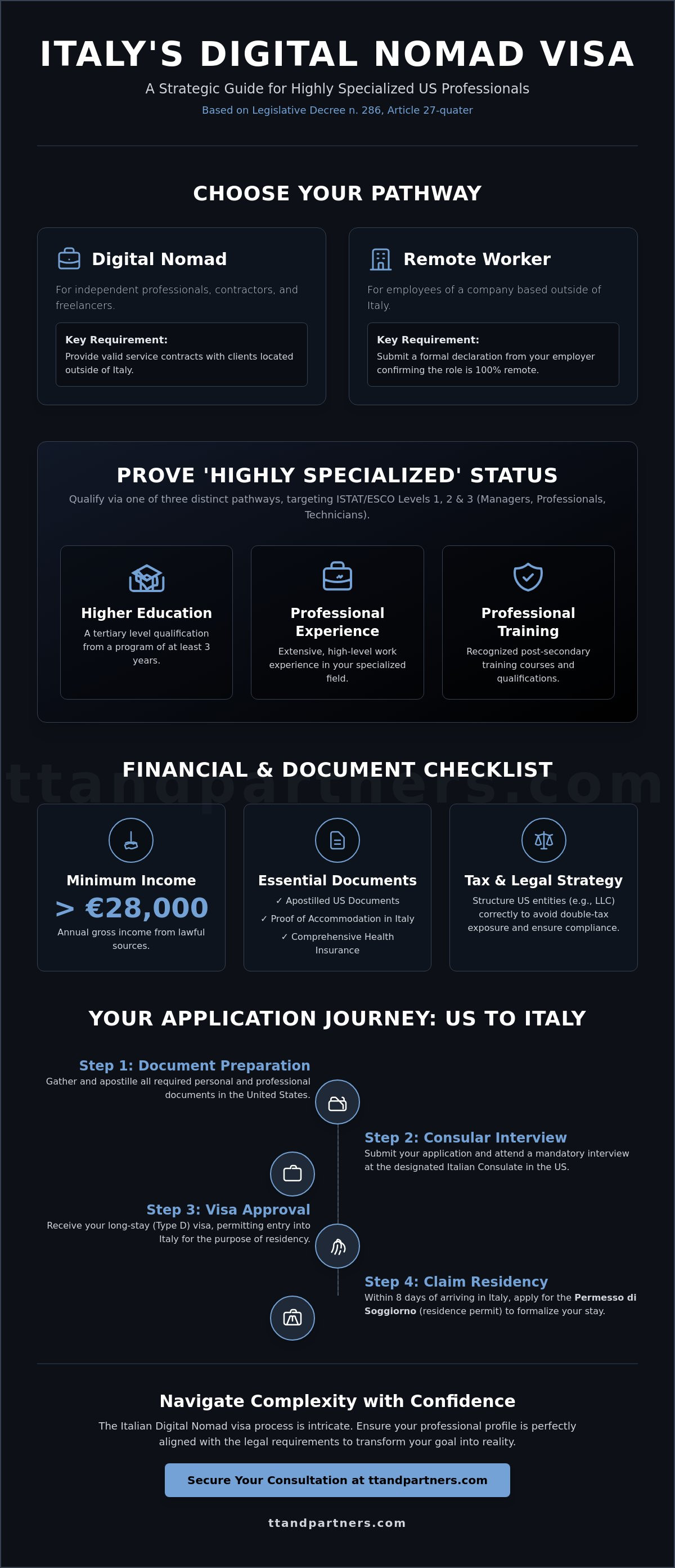 Italy's digital nomad visa requirements