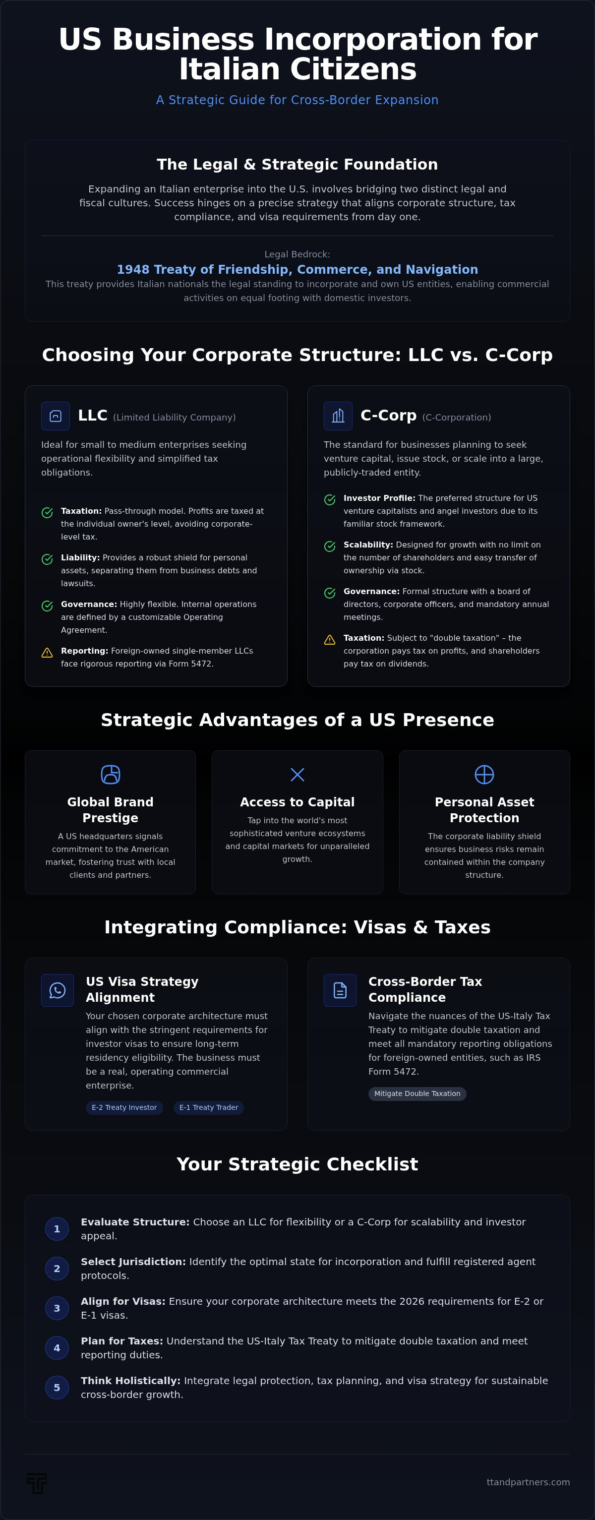 US business incorporation for Italian citizens