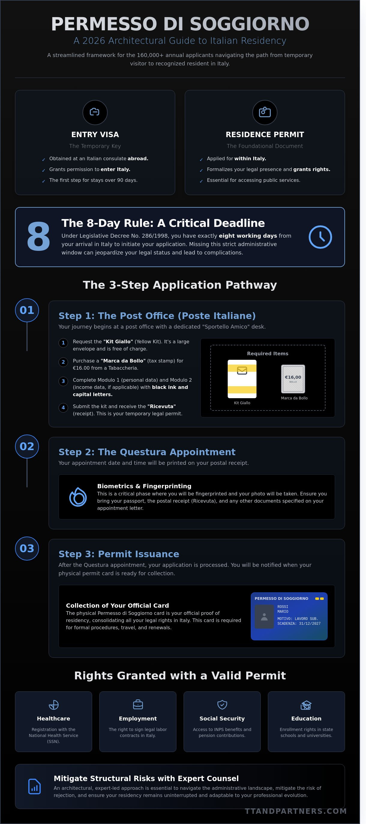 How to get a permesso di soggiorno in Italy