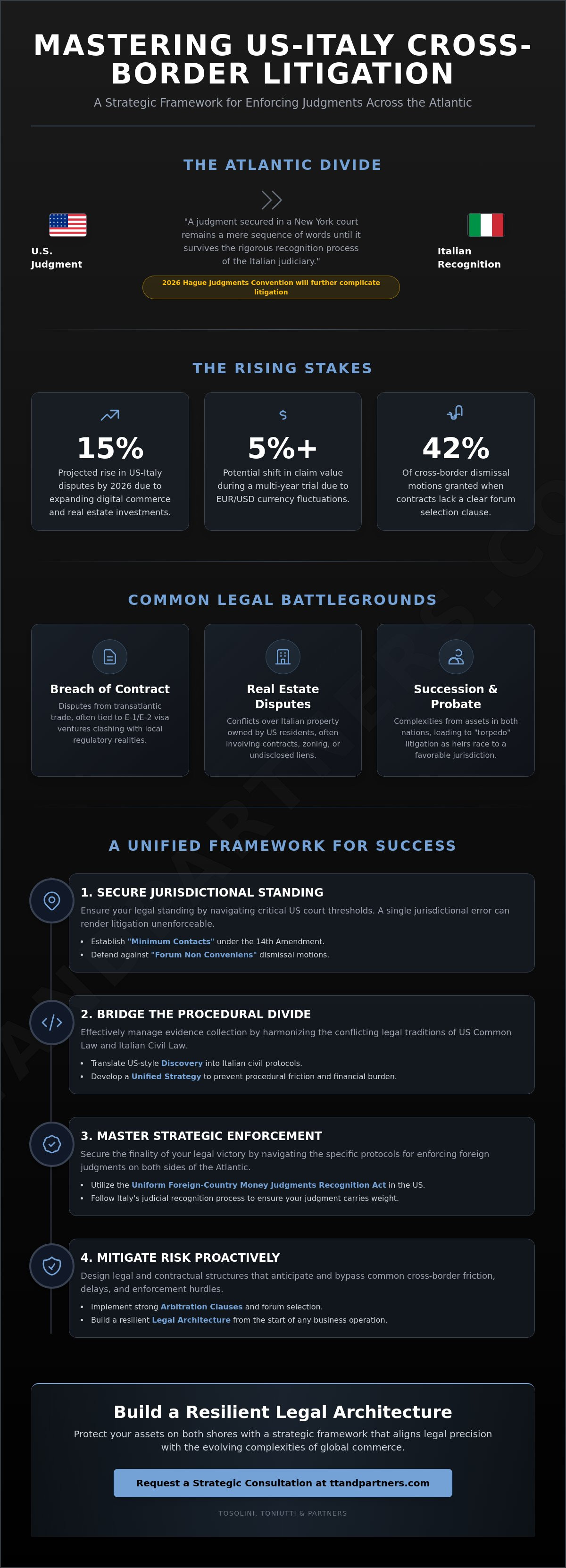 Cross-border litigation between US and Italy