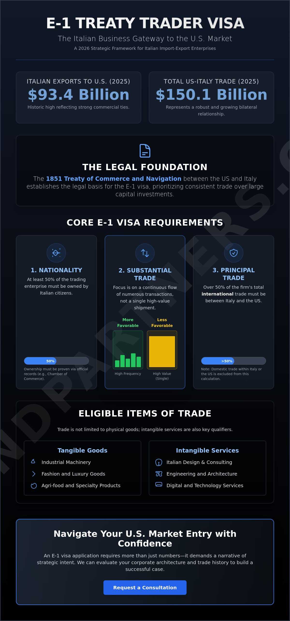 E-1 visa requirements for Italian import export business