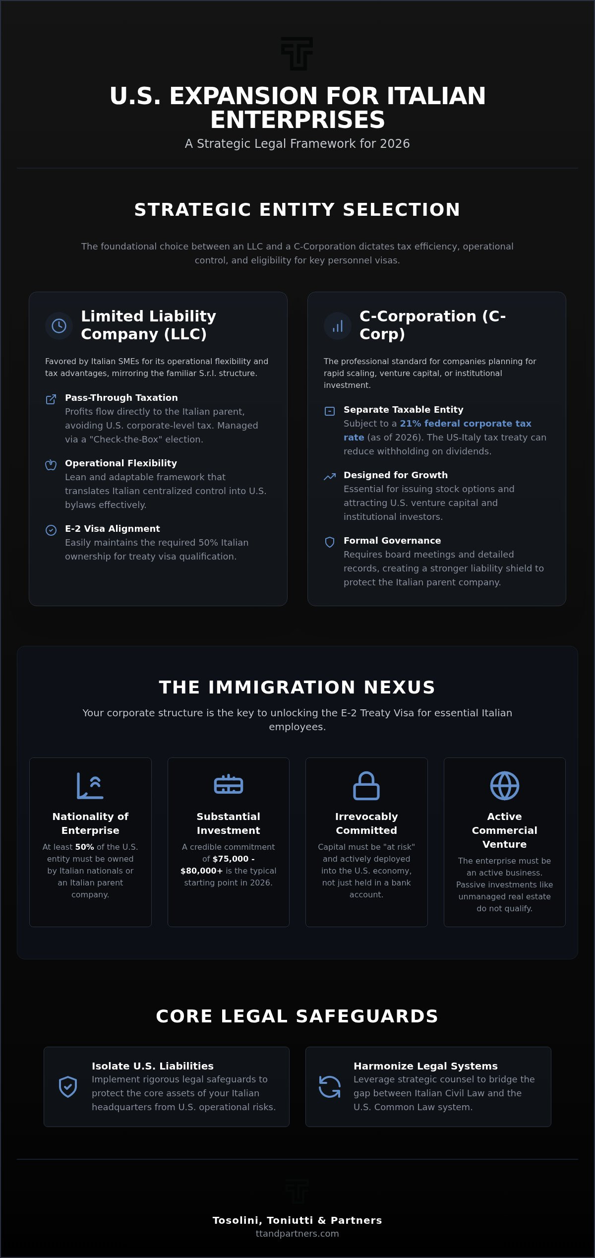 E-2 visa for employees of Italian company