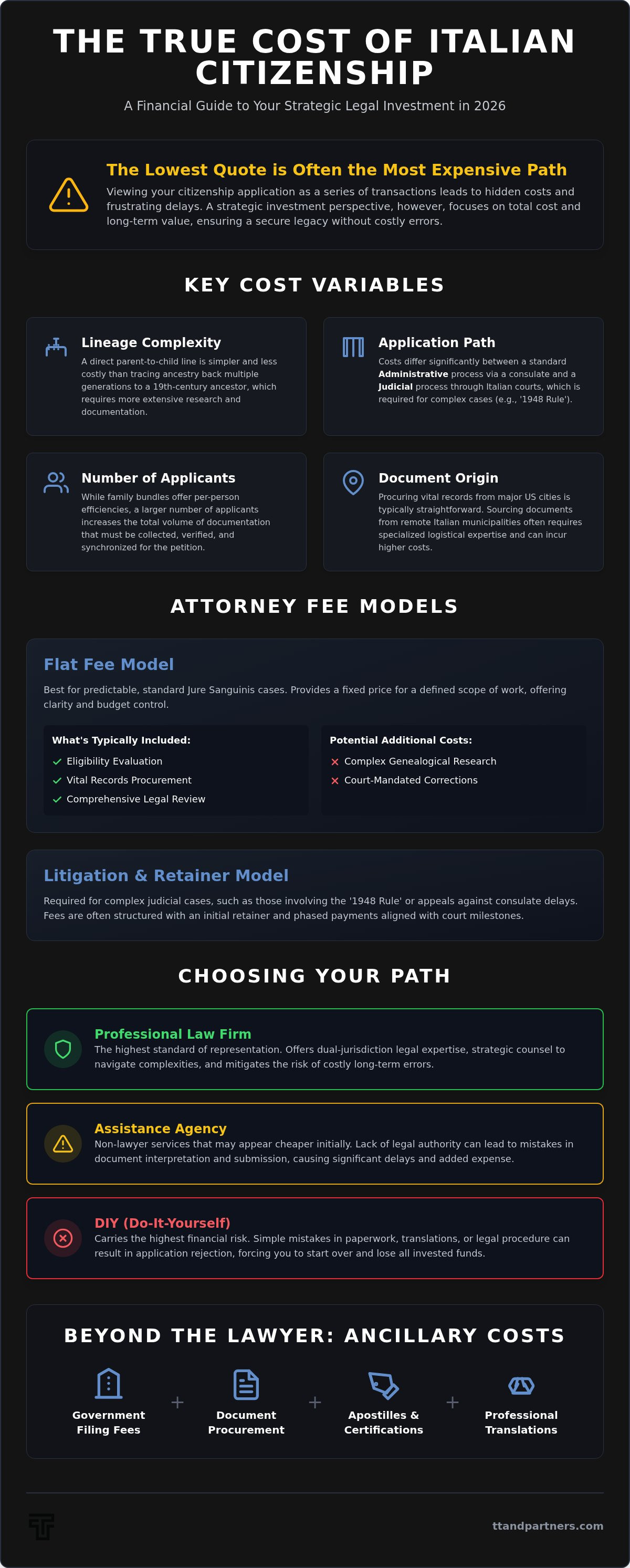 Italian citizenship lawyer cost