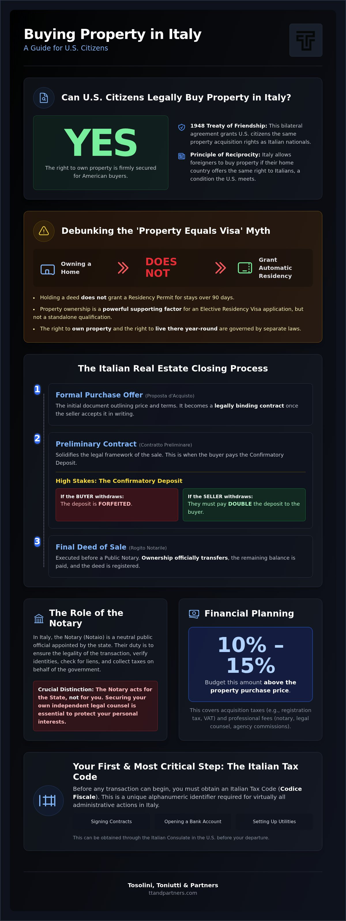 Buying property in Italy as an American