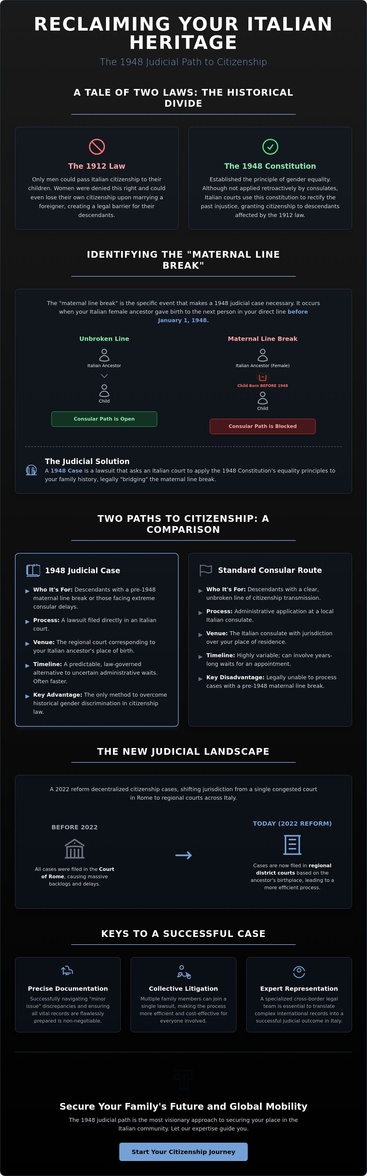 1948 case for Italian citizenship