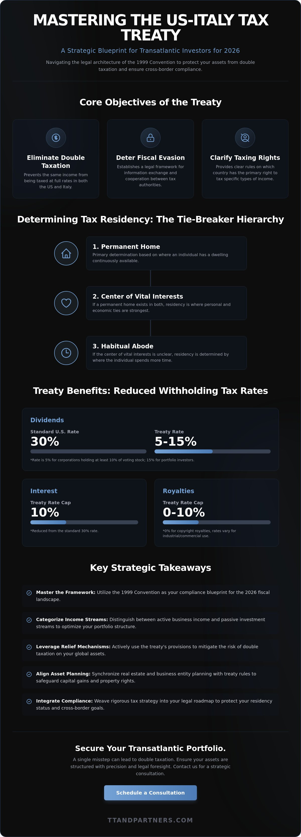 Us italy tax treaty