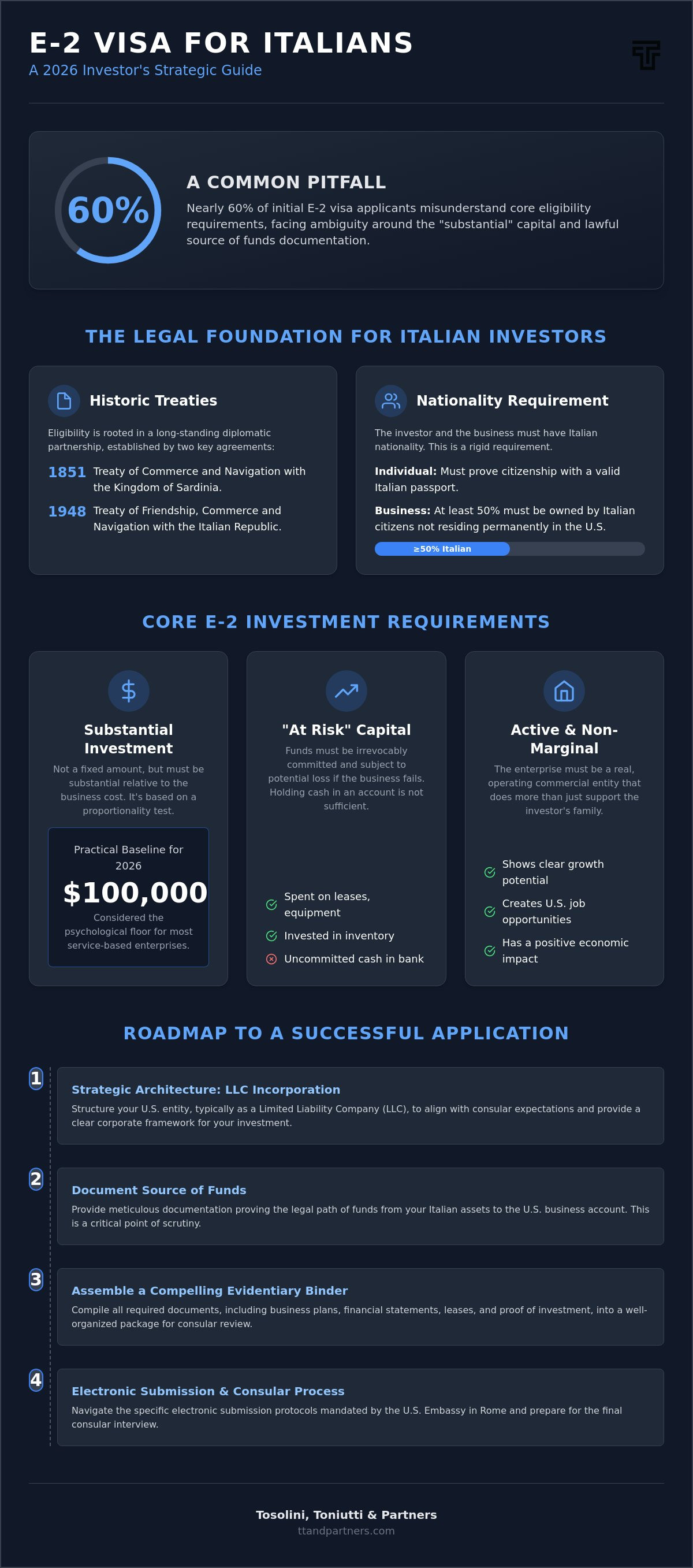 E-2 visa investment requirements for Italians