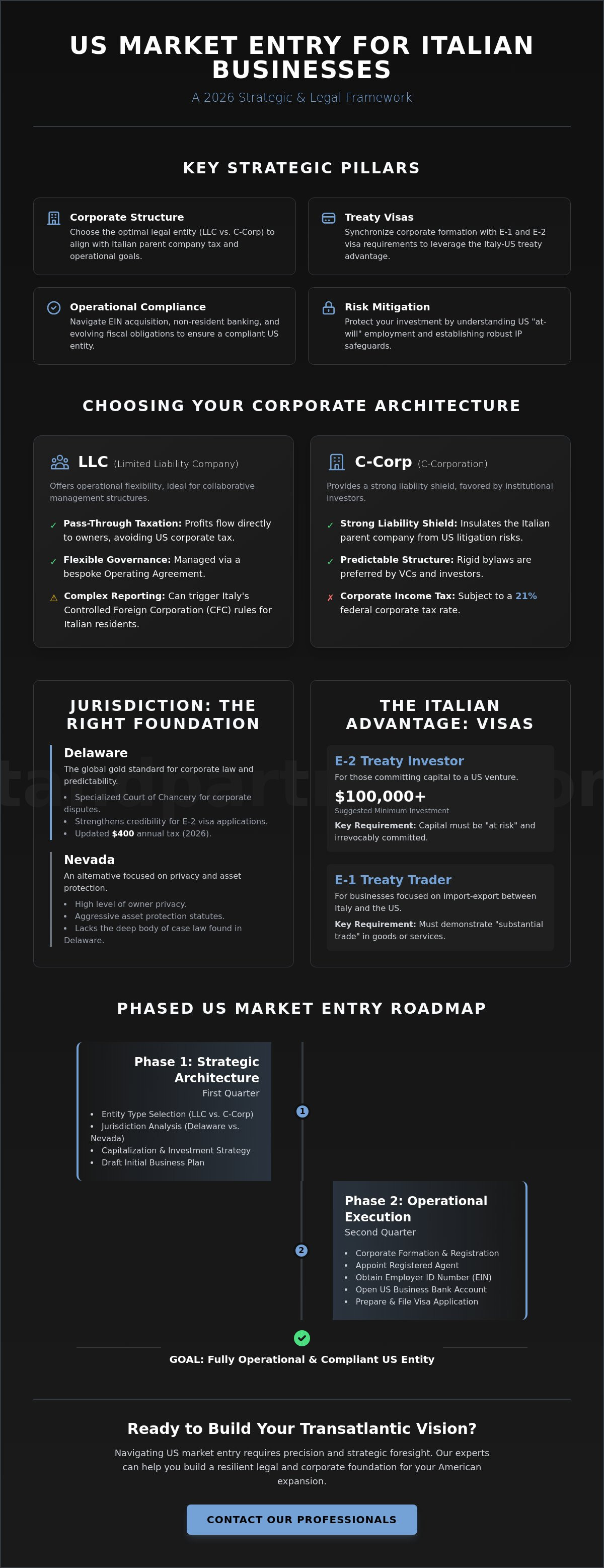 Legal steps for US market entry for Italian business