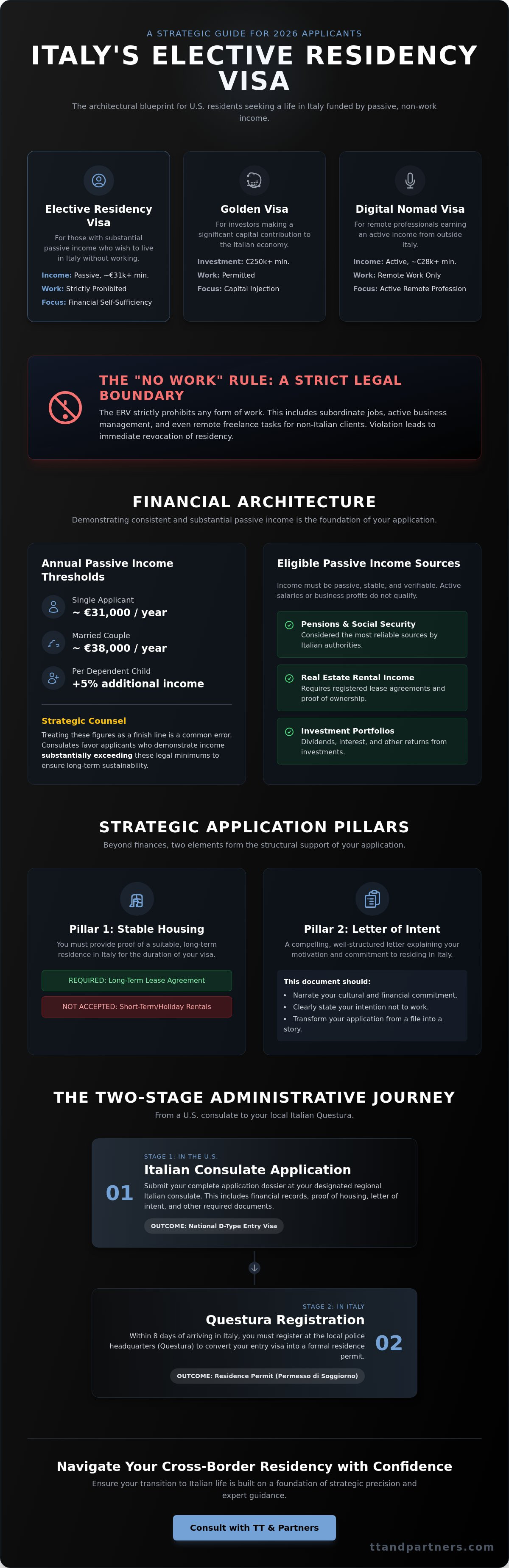 Italy elective residency visa requirements