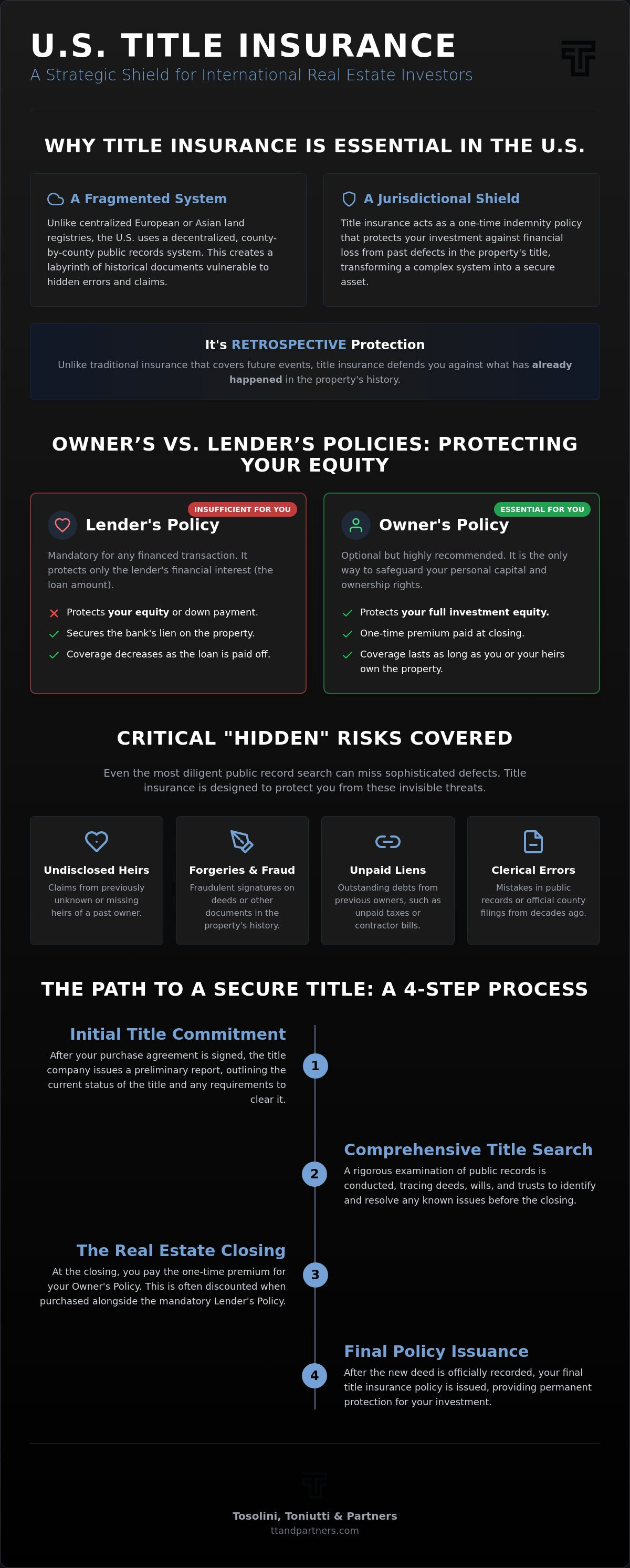 Title insurance for foreign buyers in USA