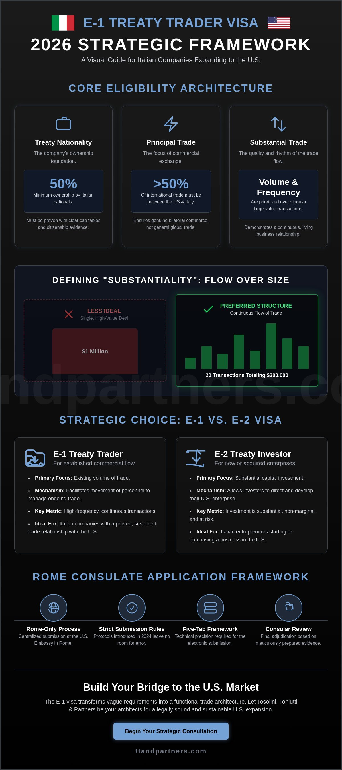 E-1 treaty trader visa for Italian companies