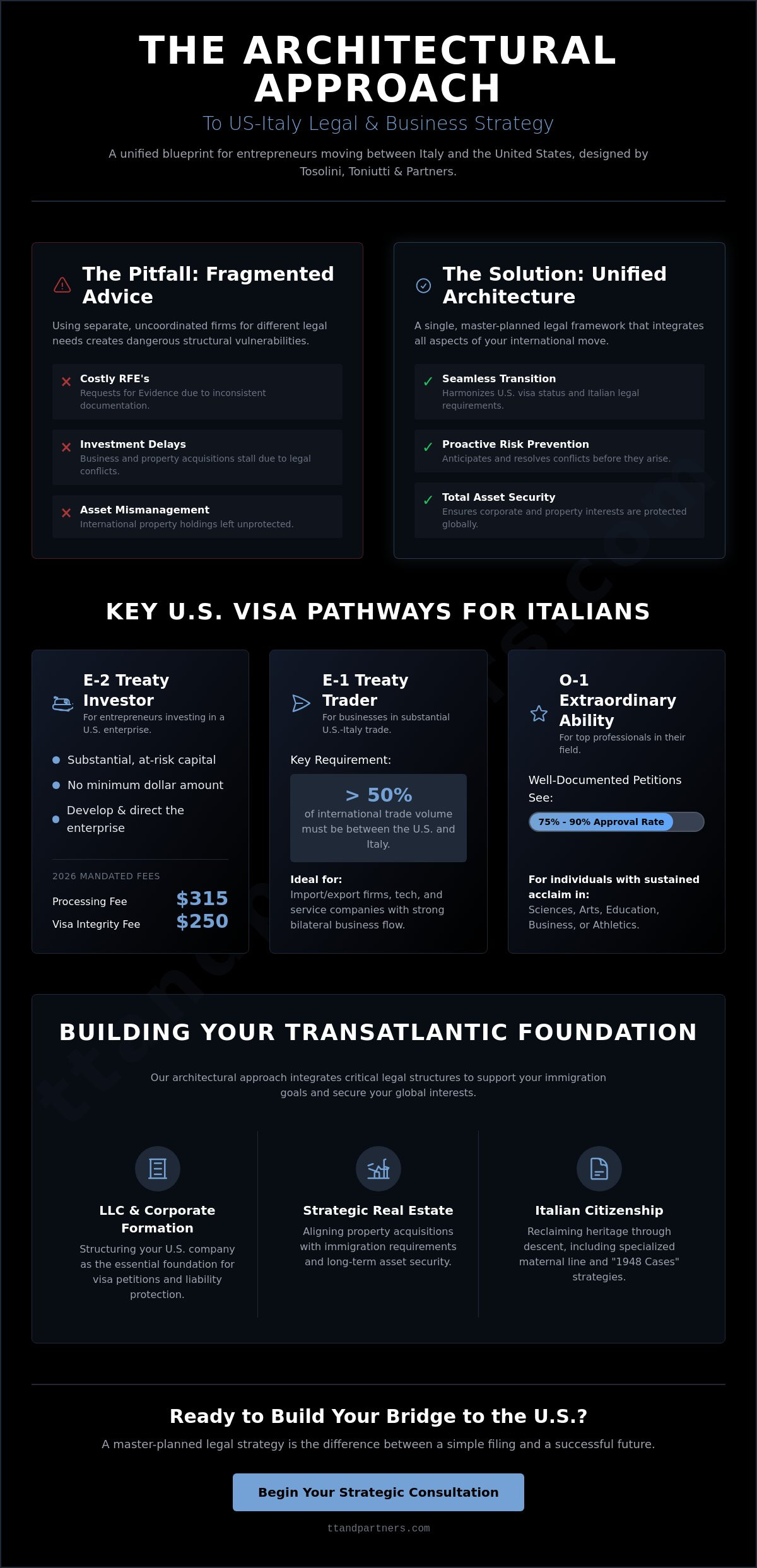 Italian immigration attorney New York