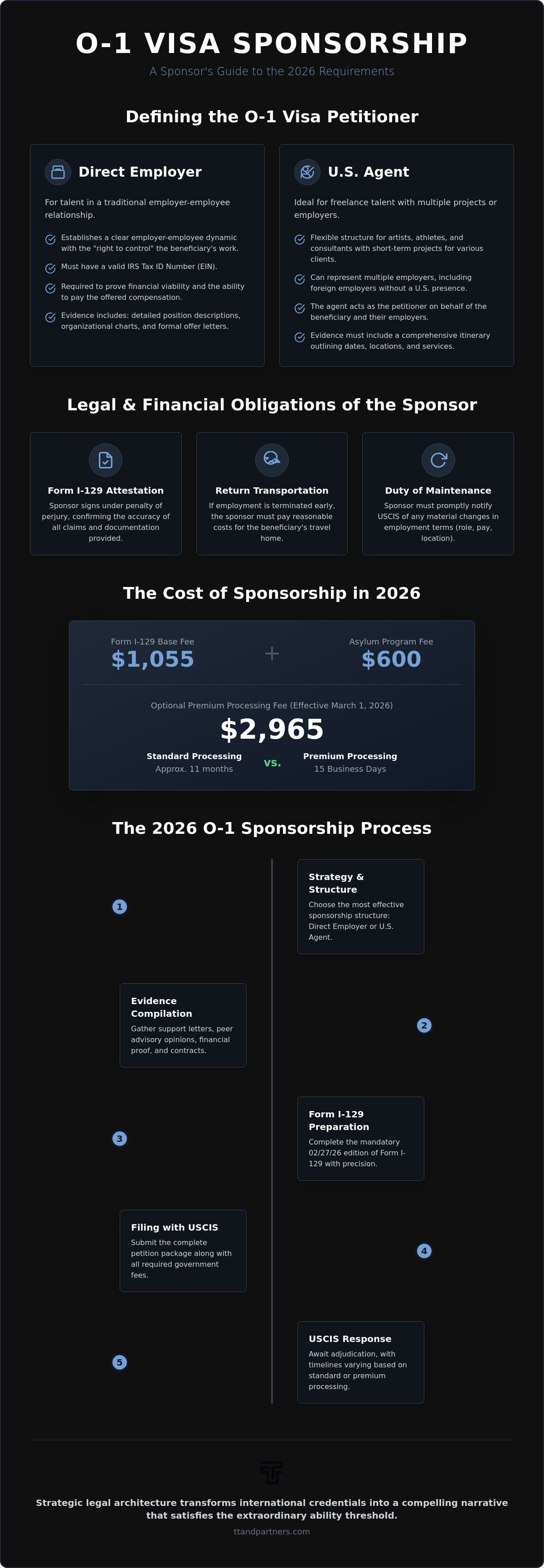 O-1 visa sponsor requirements