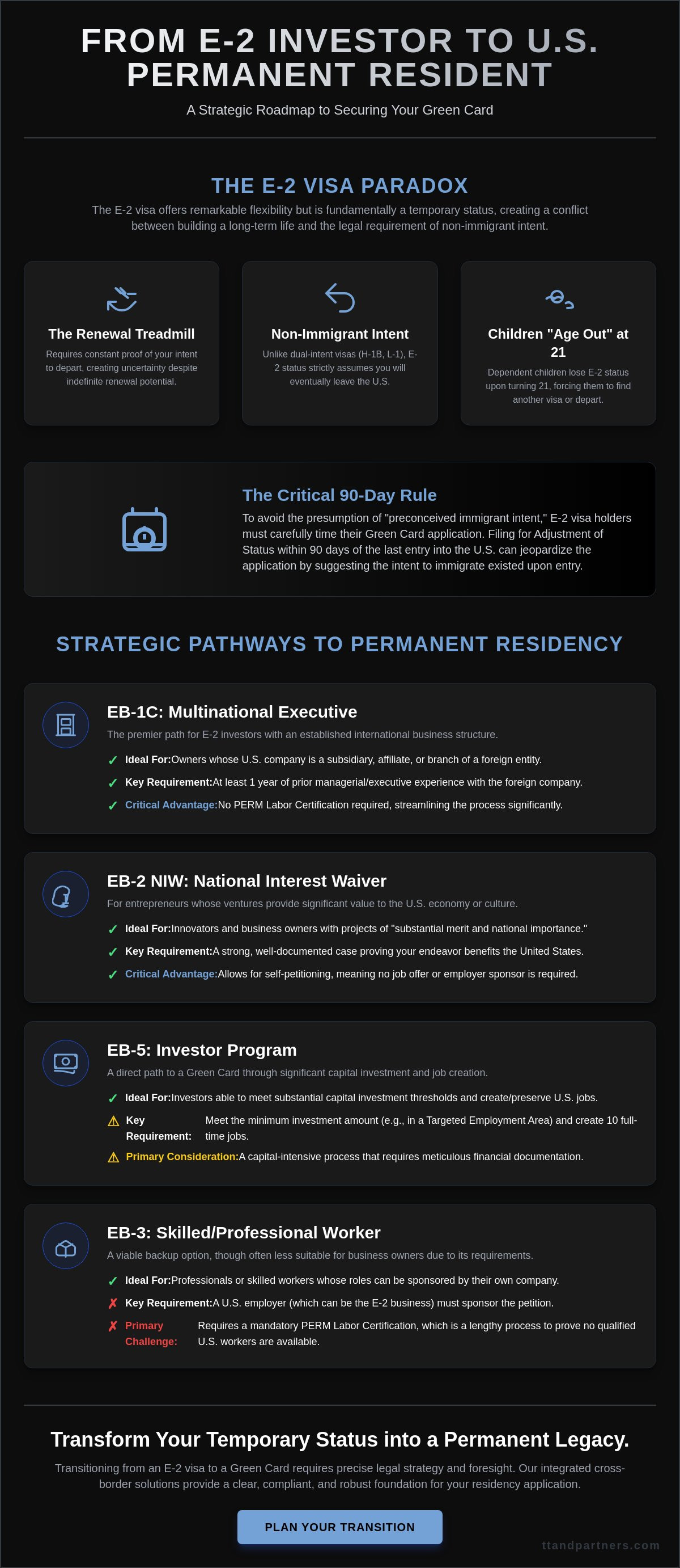 Adjusting status from E-2 visa to green card