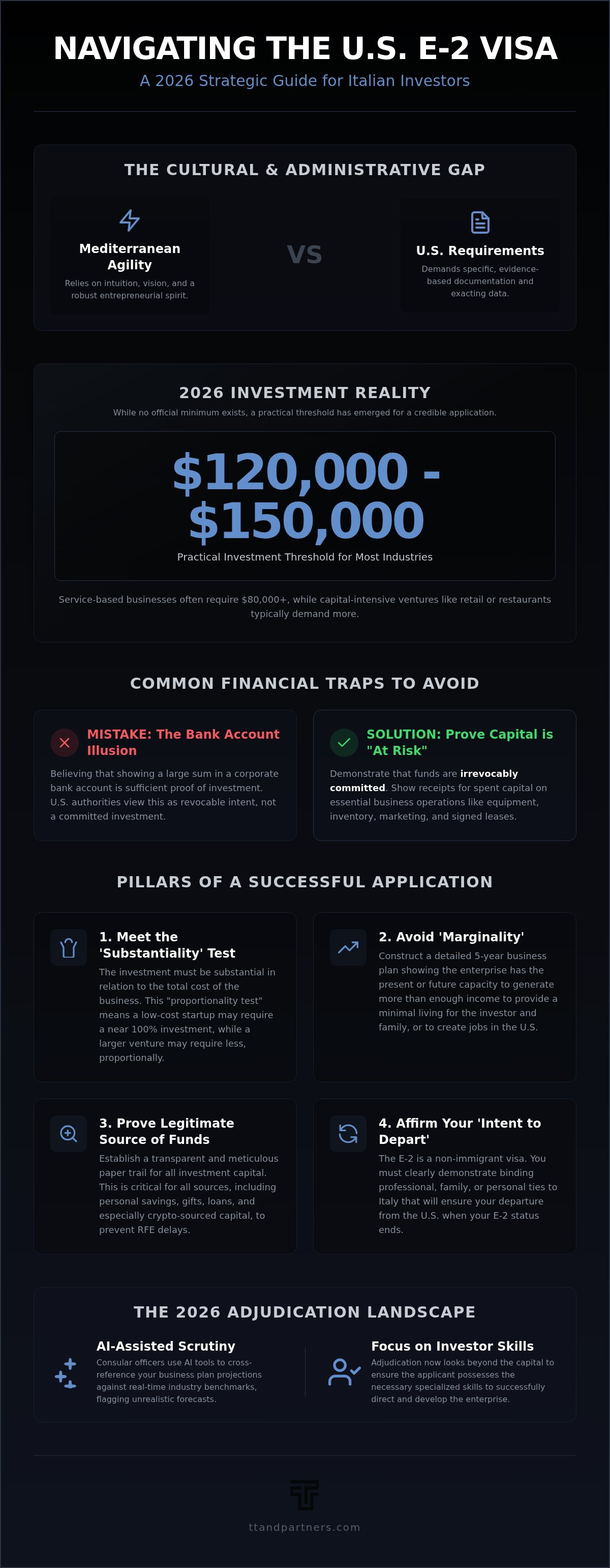 Common E-2 visa mistakes for Italians