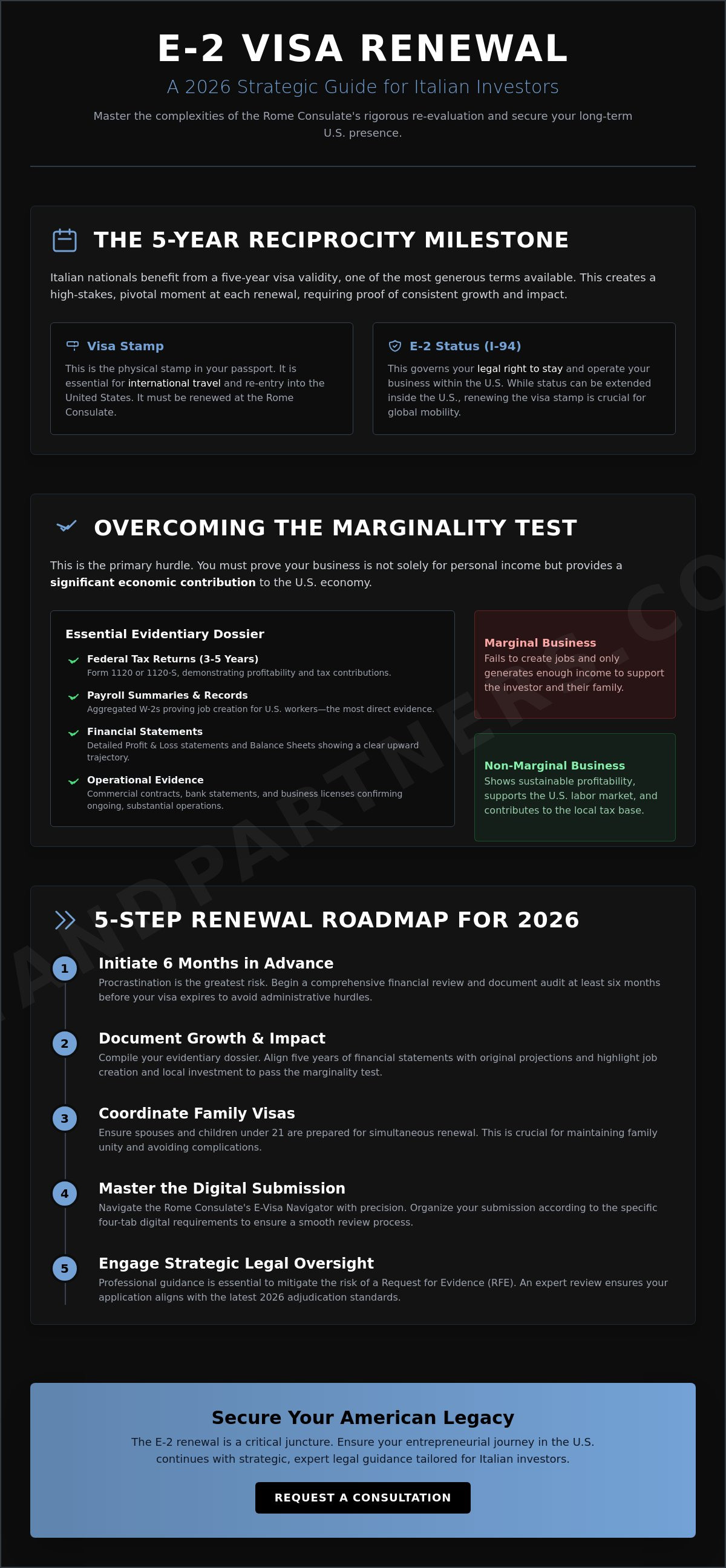 E-2 visa renewal process for Italians