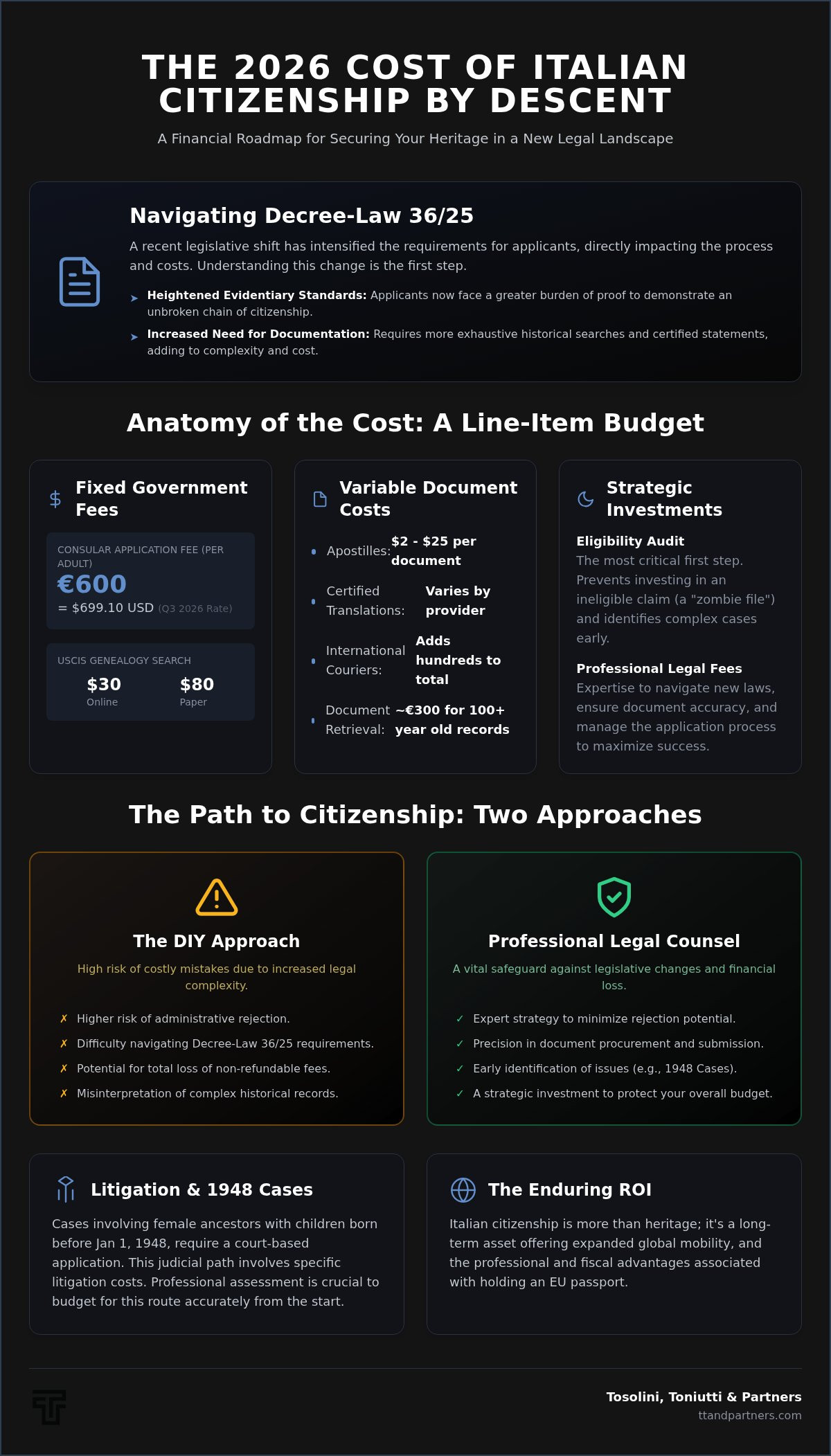 Cost of Italian citizenship by descent