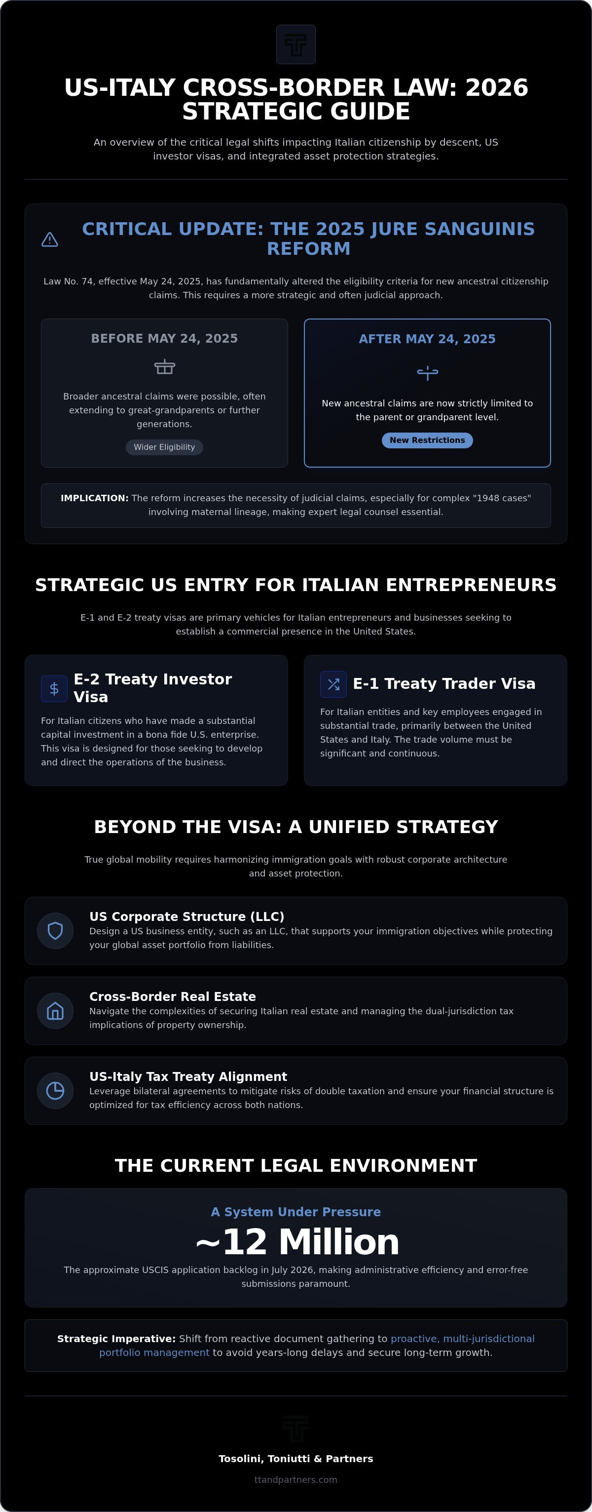 Italian citizenship by descent lawyer Miami