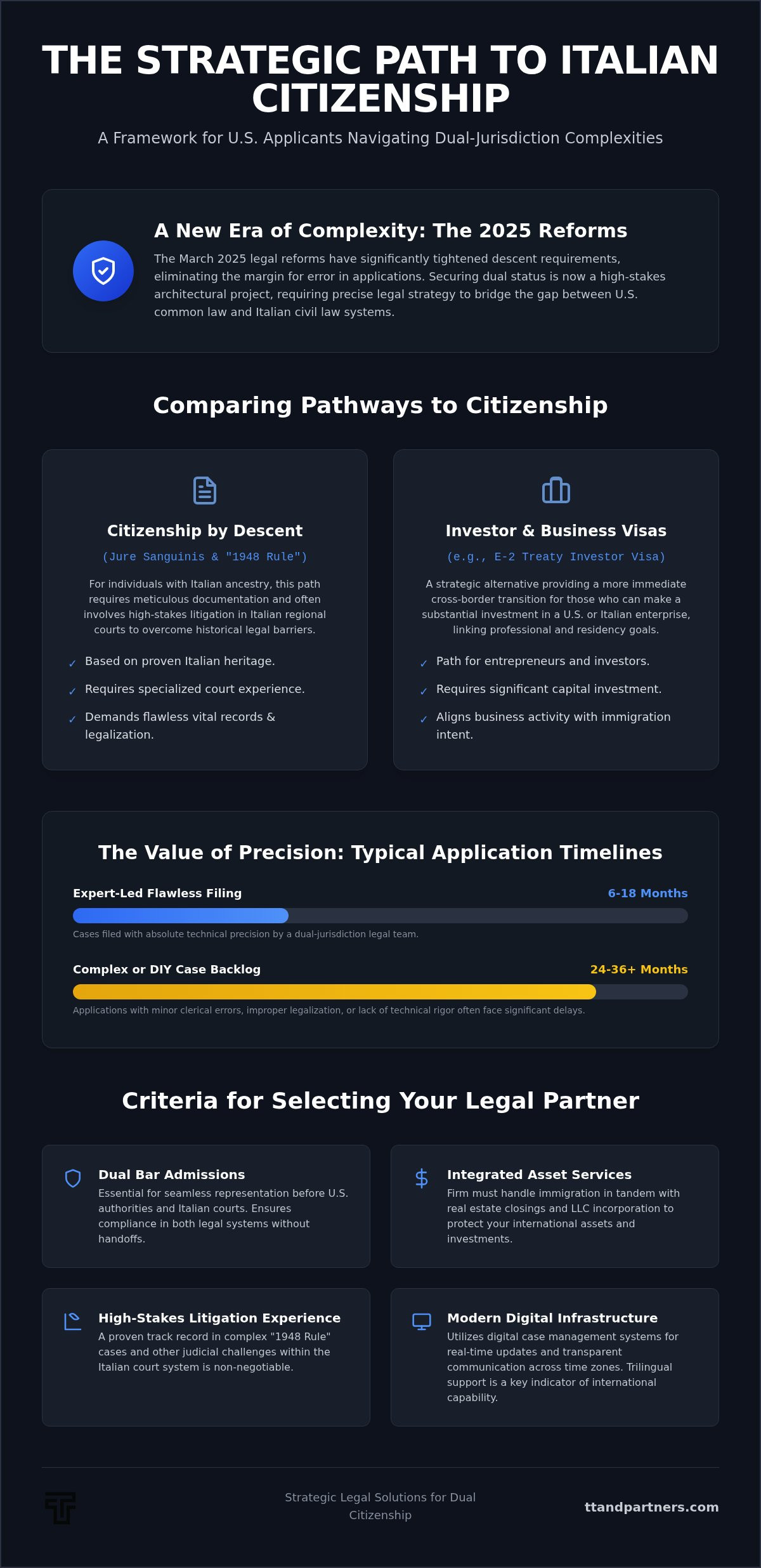 Italian citizenship lawyer Miami