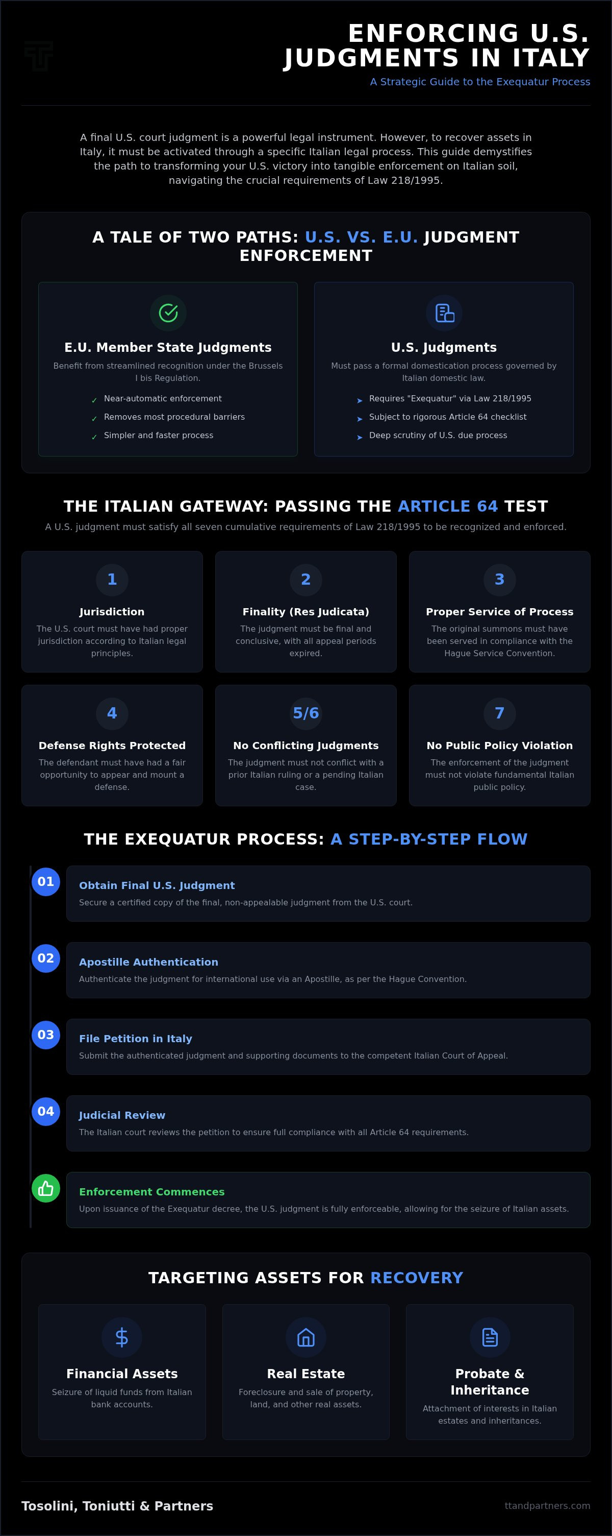 Enforcing US judgment in Italy
