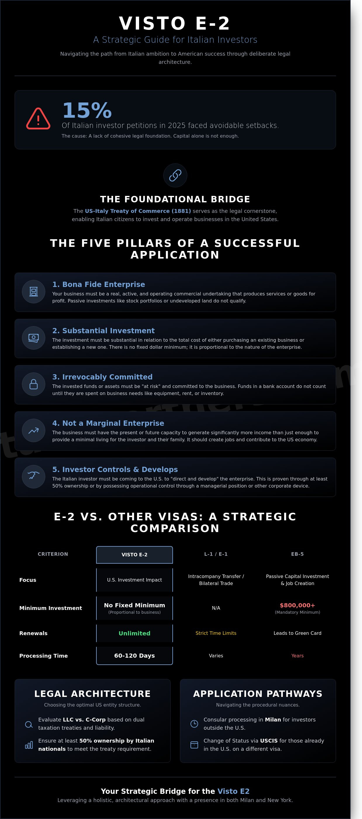 Visa E2