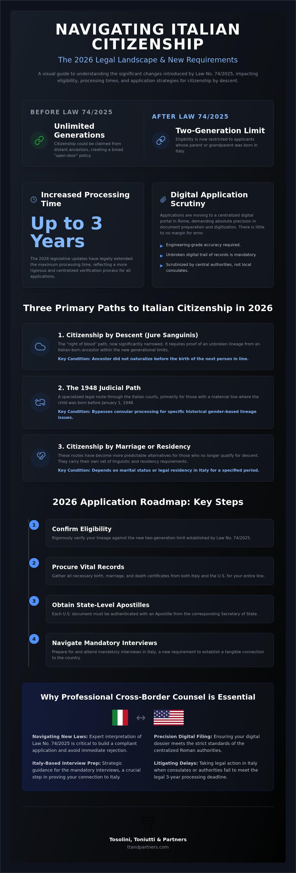 Italian citizenship processing time