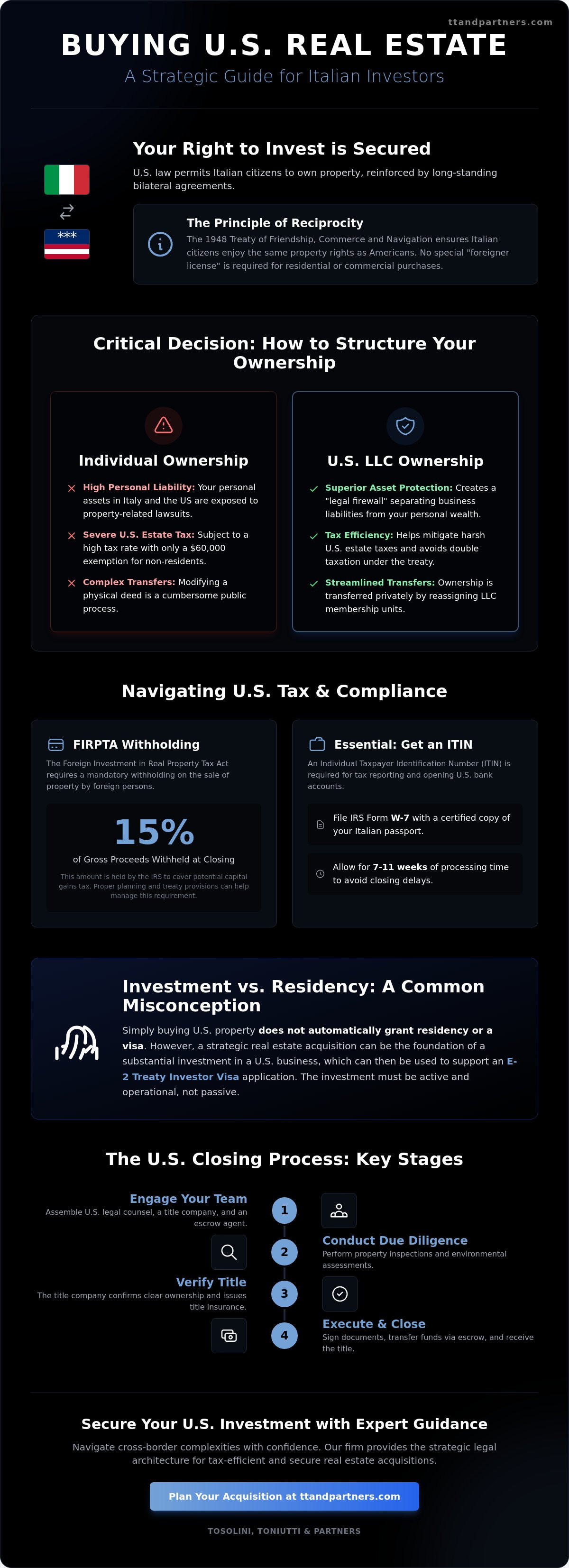 Legal requirements for buying US property from Italy